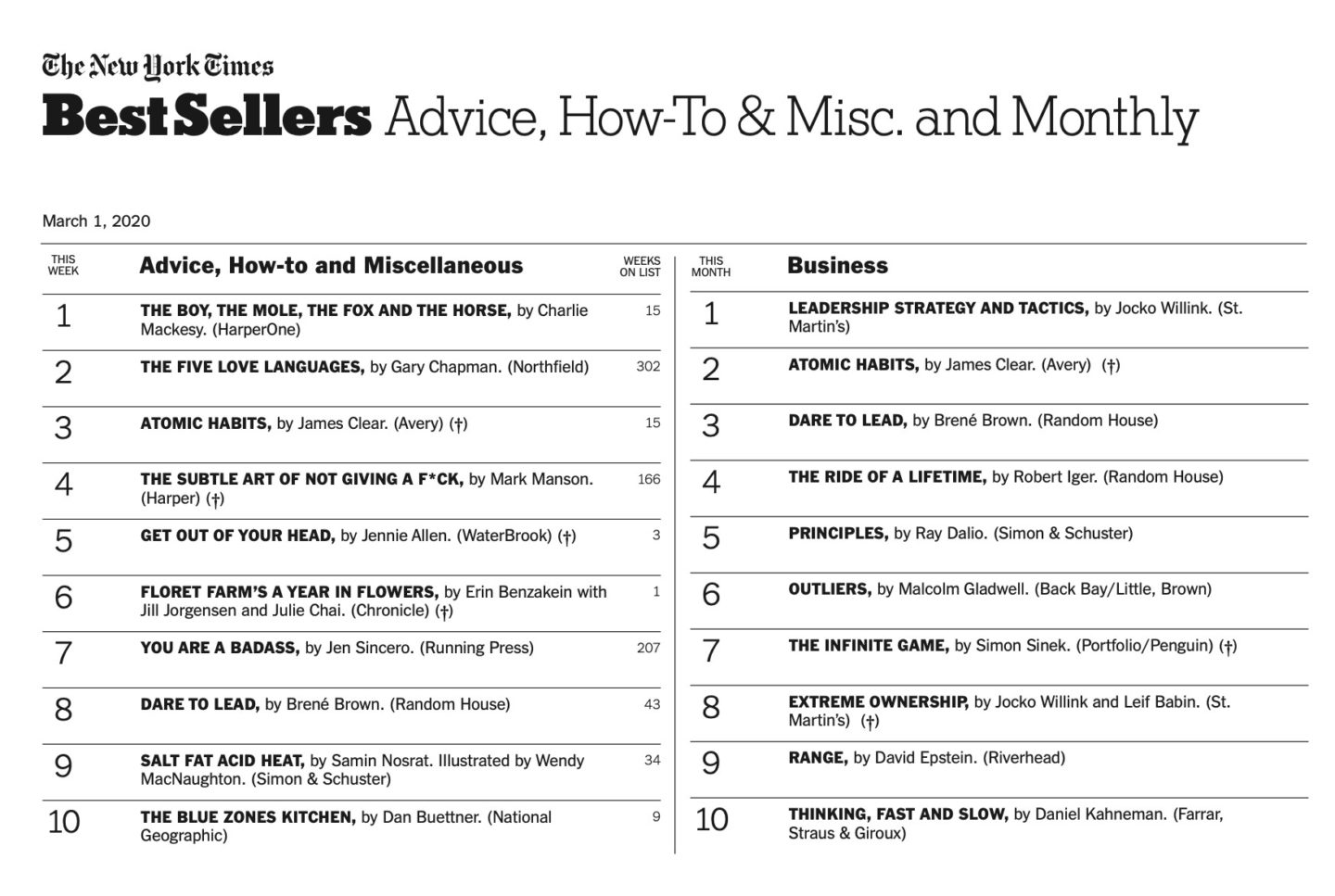 New York Times Best Sellers List 2020 BHe